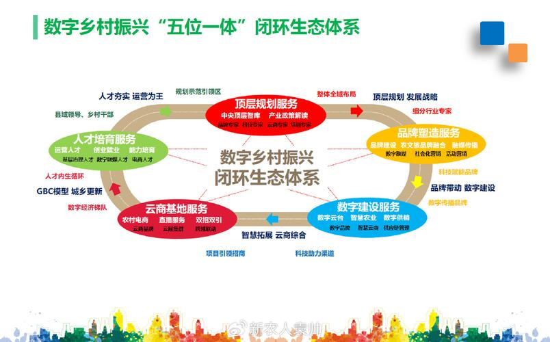 产业生态布局咨询(产业生态发展路线图)运城市