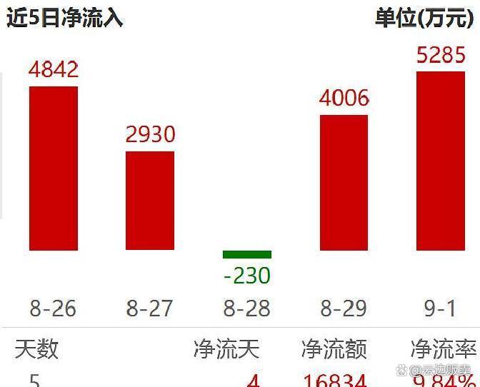 上市板块定位风险(上市各种板块什么意思?)运城市
