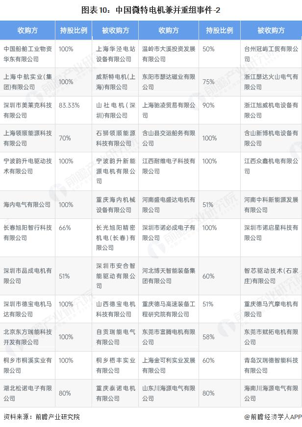 产能整合并购方案(产能过剩型并购案例)运城市