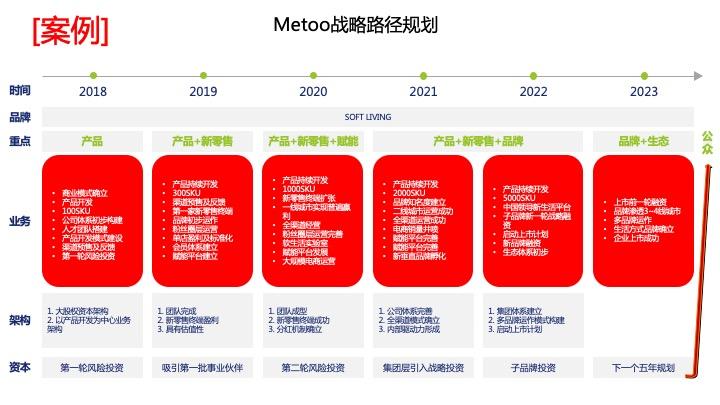 战略路径规划咨询(战略路径是什么意思)运城市