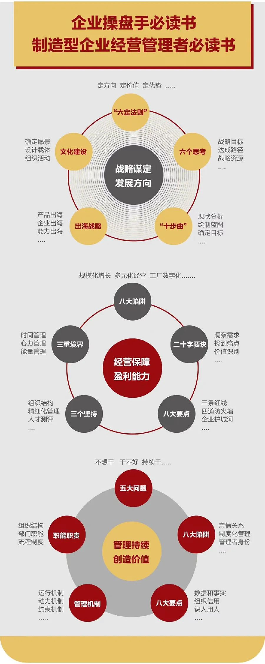 企业战略诊断(企业战略管理咨询与诊断的内容主要包括)运城市